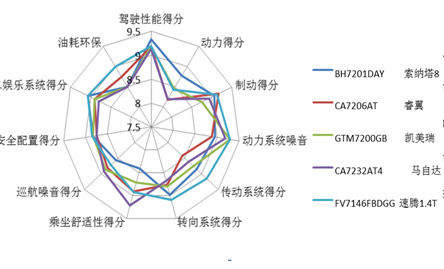 測(cè)試總結(jié)