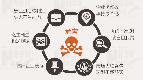 年報(bào)背后的秘密：上市公司利潤不夠，補(bǔ)貼來湊