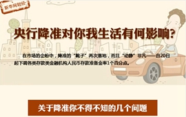 央行降準對你我生活有何影響？