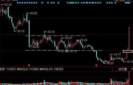 議案被否，中小股東真的勝利了嗎？