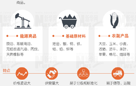 大宗商品暴漲暴跌，誰說了算？