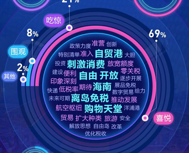 去海南，購(gòu)！