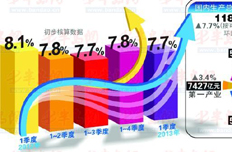 【4月17日】分析一季度經(jīng)濟(jì)形勢(shì) 部署下階段工作