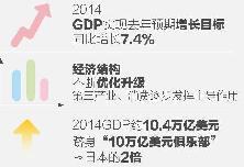 中國(guó)經(jīng)濟(jì)年度表情2014：喜&middot;樂&middot;憂&middot;盼