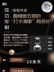 旅程開(kāi)啟，來(lái)看嫦娥五號(hào)&ldquo;打卡清單&rdquo;