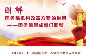 [兩會(huì)&middot;國(guó)務(wù)院機(jī)構(gòu)改革]圖解國(guó)務(wù)院機(jī)構(gòu)改革方案的說(shuō)明&mdash;&mdash;國(guó)務(wù)院其他機(jī)構(gòu)調(diào)整