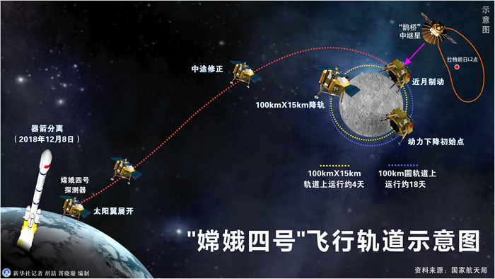 嫦娥一小步，人類一大步！