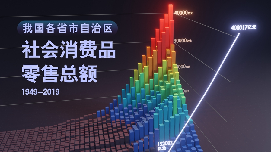 【數(shù)&middot;百年】買買買，中國人的日子越過越紅火！