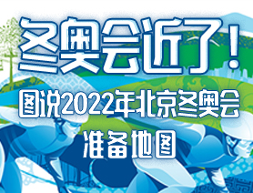 冬奧會(huì)近了！圖說2022年北京冬奧會(huì)準(zhǔn)備地圖