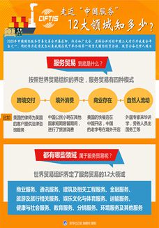 走近&ldquo;中國服務&rdquo;，12大領域知多少？