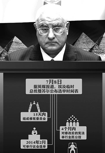 埃及突然&ldquo;變天&rdquo;因&ldquo;民主試驗&rdquo;失??？