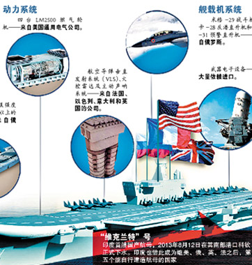 &ldquo;外援&rdquo;撐起印度海洋&ldquo;夢&rdquo;