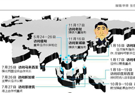 安倍遍訪東盟國(guó)家欲何為？